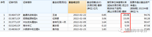 基金是只有賣(mài)出去了才有收益嗎，基金是只有賣(mài)出去了才有收益嗎知乎？