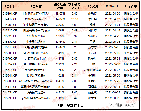 基金是只有賣(mài)出去了才有收益嗎，基金是只有賣(mài)出去了才有收益嗎知乎？