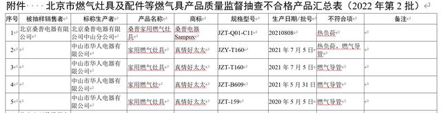 好太太燃气灶质量怎么样，燃气灶报价（真情好太太、桑普电器上黑榜）