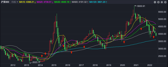 基金的配置比例怎么看的，基金的配置比例怎么看的懂？