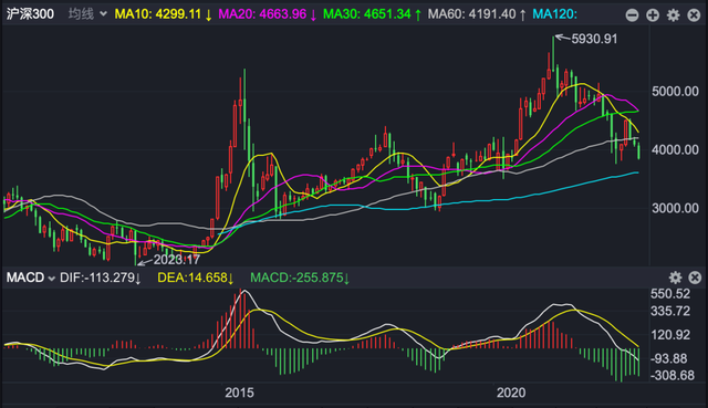 基金的配置比例怎么看的，基金的配置比例怎么看的懂？