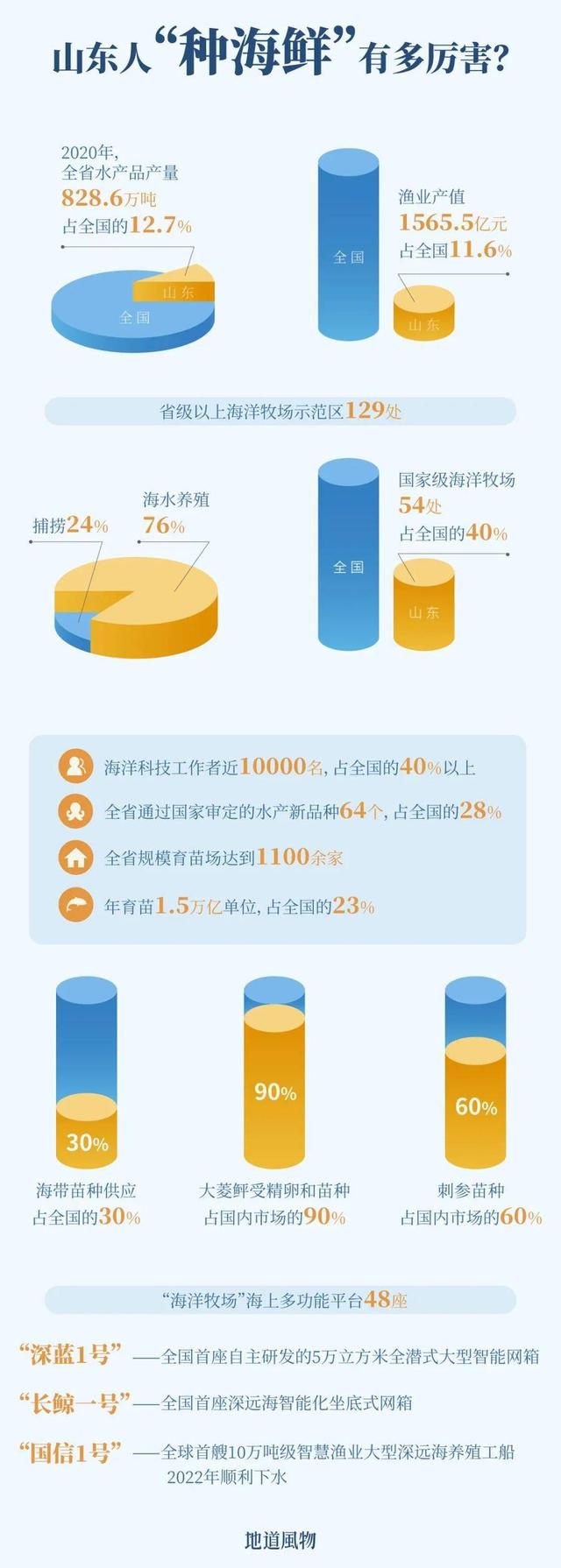 中国带北字的城市有哪些，含有北字的城市（中国海鲜大省竟在北方）