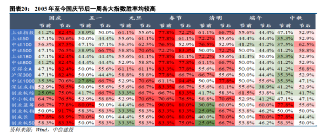 流动资金包括哪些，铺底流动资金包括哪些（“市场估值消化基本充分）