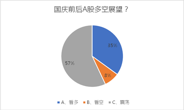 流动资金包括哪些，铺底流动资金包括哪些（“市场估值消化基本充分）