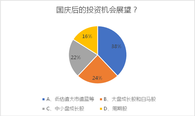 流动资金包括哪些，铺底流动资金包括哪些（“市场估值消化基本充分）