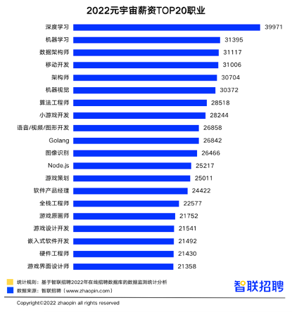 哪个城市工资高又好找工作(找工作最正规的平台)插图(3)