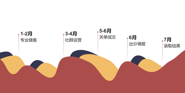 老师高考祝福语，老师高考祝福语2022最火简短（高考志愿填报背后的生意密码）