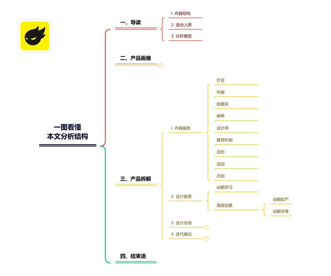 酷歌网（深度拆解站酷丨7年之痒）