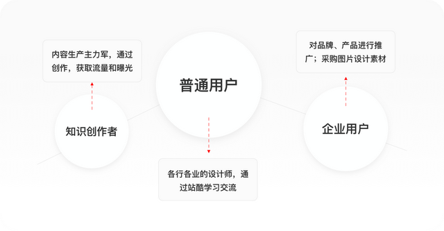 手机QQ如何设置个性装扮主题，手机QQ的个性装扮自定义设置在哪（深度拆解站酷丨7年之痒）