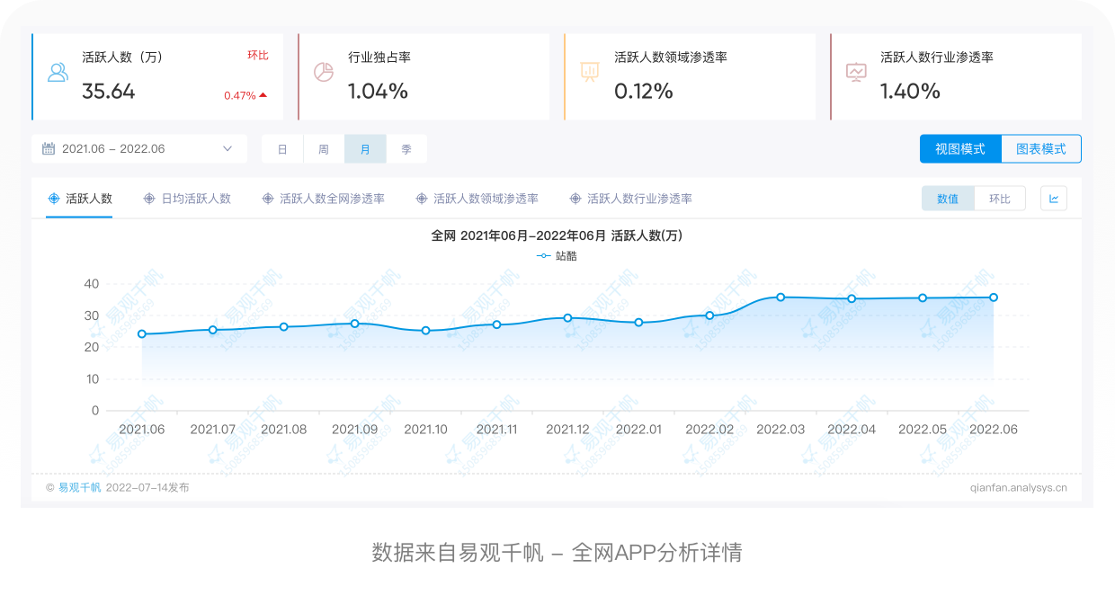 酷歌网（深度拆解站酷丨7年之痒）