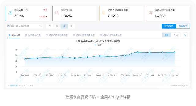 qq动态怎么关闭，手机QQ动态界面如何关闭（深度拆解站酷丨7年之痒）