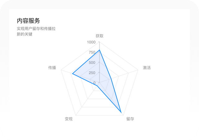 手机QQ如何设置个性装扮主题，手机QQ的个性装扮自定义设置在哪（深度拆解站酷丨7年之痒）