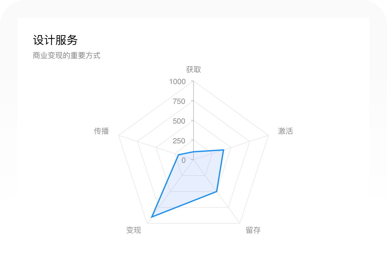 酷歌网（深度拆解站酷丨7年之痒）