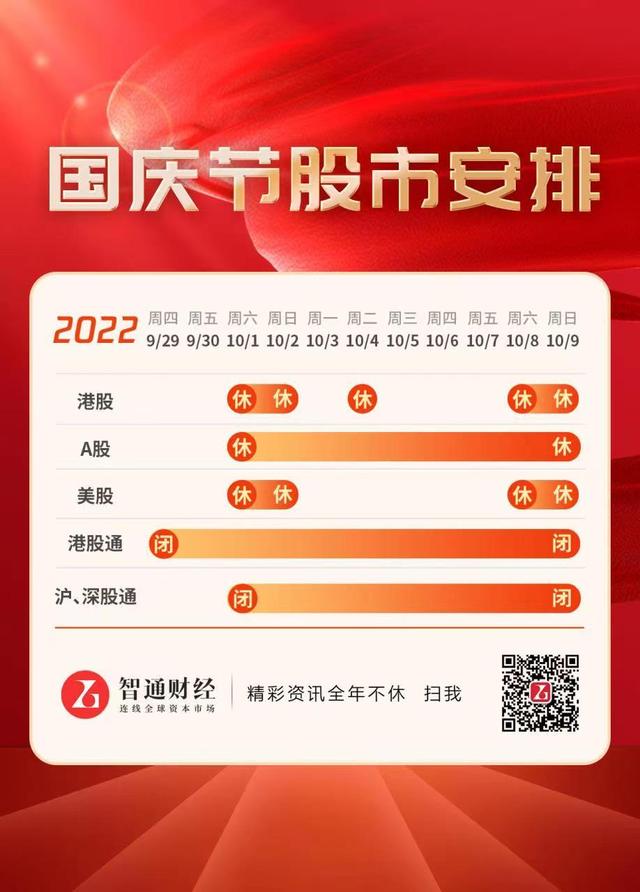 港股通交易时间，港股通交易时间段（国庆节假期A股10月1日-7日休市）