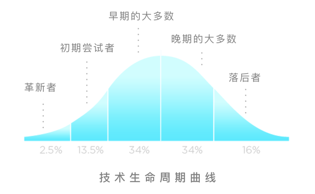 订阅号和公众号的区别，微信订阅号和公众号的区别（用户反馈，听还是不听）