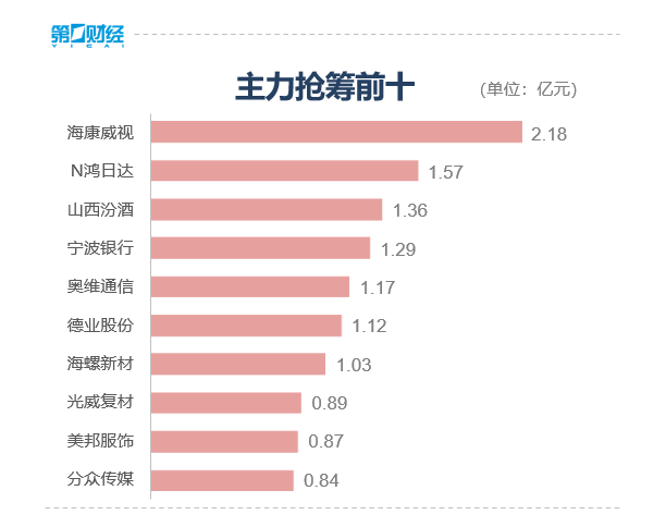 沪指指数是什么意思  沪深两市的特性，沪指指数是什么意思（收盘丨沪指跌1.58%再创阶段新低）