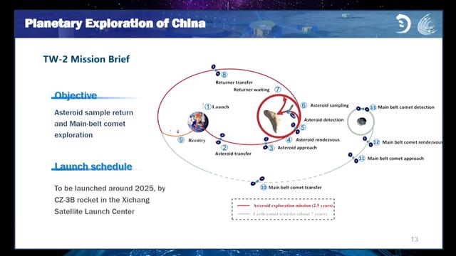 登陆火星的国家有几个，人类为什么不再登月了（天问四号要去木星和天王星）