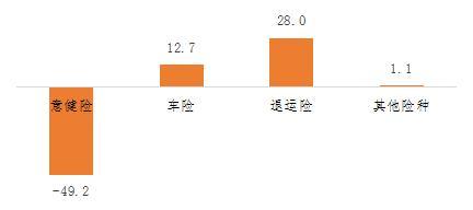 车险公司排行，车险公司排行榜2020（上半年互联网财产保险十大保险公司出炉）