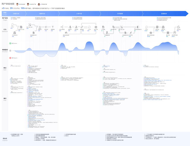 夹字是什么结构，夹的字形结构（交互设计的价值是什么）