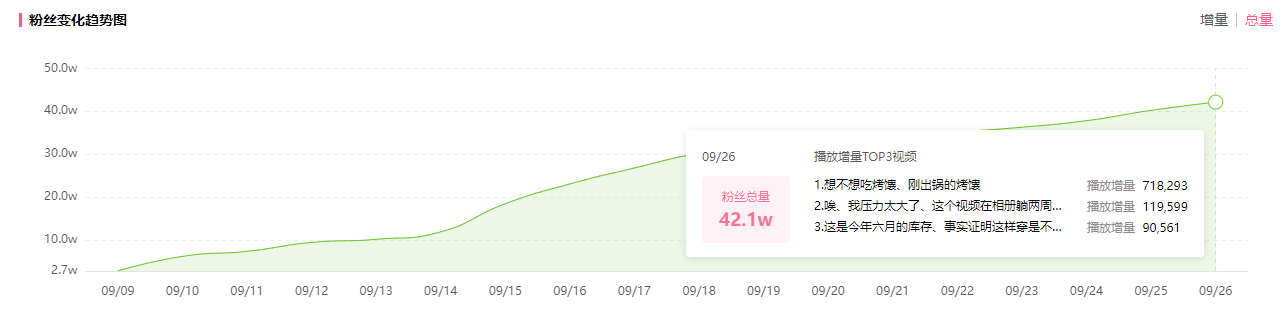 b站视频审核多长时间(看B站播放)插图(4)