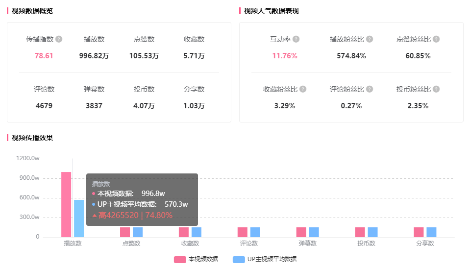 b站视频审核多长时间(看B站播放)插图(7)