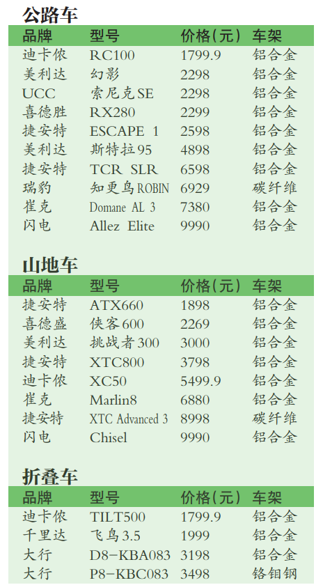 国产自行车品牌(十大不建议购买的自行车)插图(8)