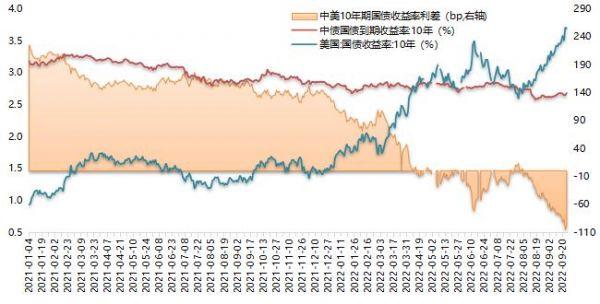 美国贷款利率2020，美国贷款利率2022（美国10年期国债收益率破4%）