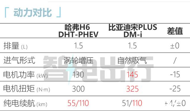 长城哈弗h6报价多少钱，长城哈弗h6柴油版报价（长城哈弗新H6来了）