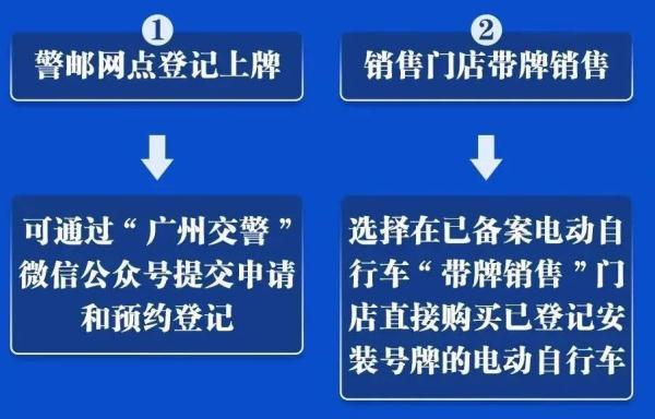 购买日期未验证，购买日期未验证什么意思（广州电动自行车主，10月开罚）