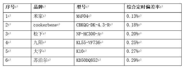 空气炸锅怎么使用，空气炸锅怎么使用教程（20款热门空气炸锅深度测评）