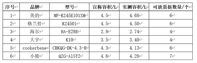 空气炸锅怎么使用，空气炸锅怎么使用教程（20款热门空气炸锅深度测评）