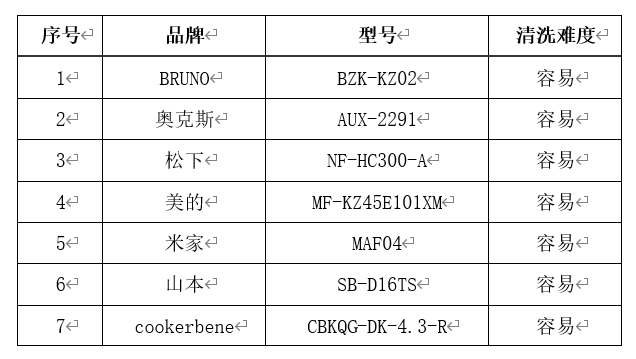 美的空气炸锅使用说明，空气炸锅的使用教程（20款热门空气炸锅深度测评）