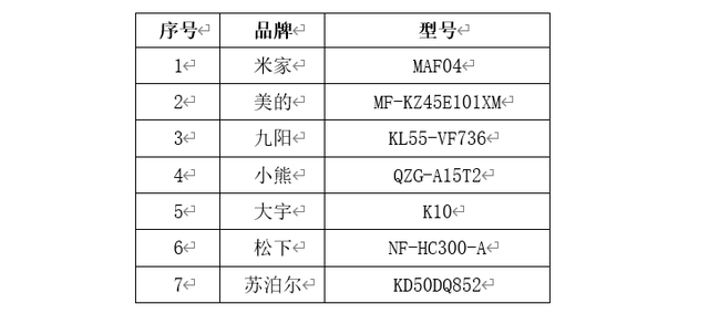 美的空气炸锅使用说明，空气炸锅的使用教程（20款热门空气炸锅深度测评）