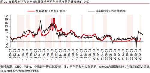 債券基金的利率一般是多少，債券基金的利率一般是多少錢？