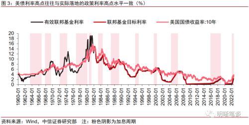 債券基金的利率一般是多少，債券基金的利率一般是多少錢？