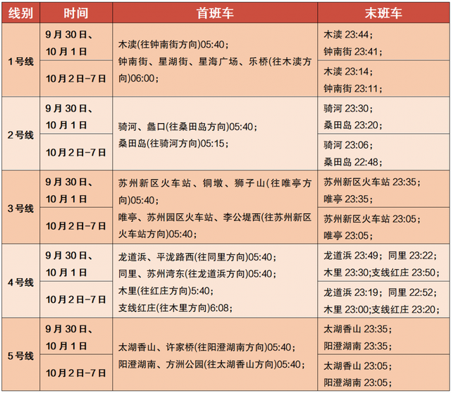 苏州地铁几点开始到几点结束，苏州地铁5号线运营时间（10月还有一个好消息……）