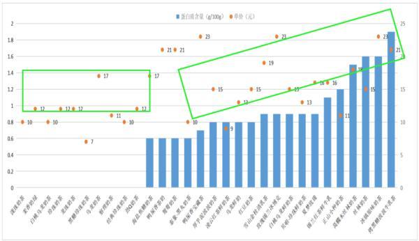 奶茶孕妇可以喝吗，孕妇可以喝奶茶吗（4款咖啡因含量高）