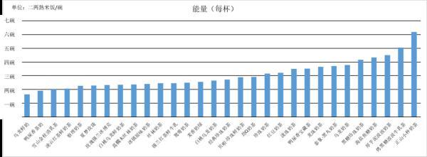 奶茶孕妇可以喝吗，孕妇可以喝奶茶吗（4款咖啡因含量高）