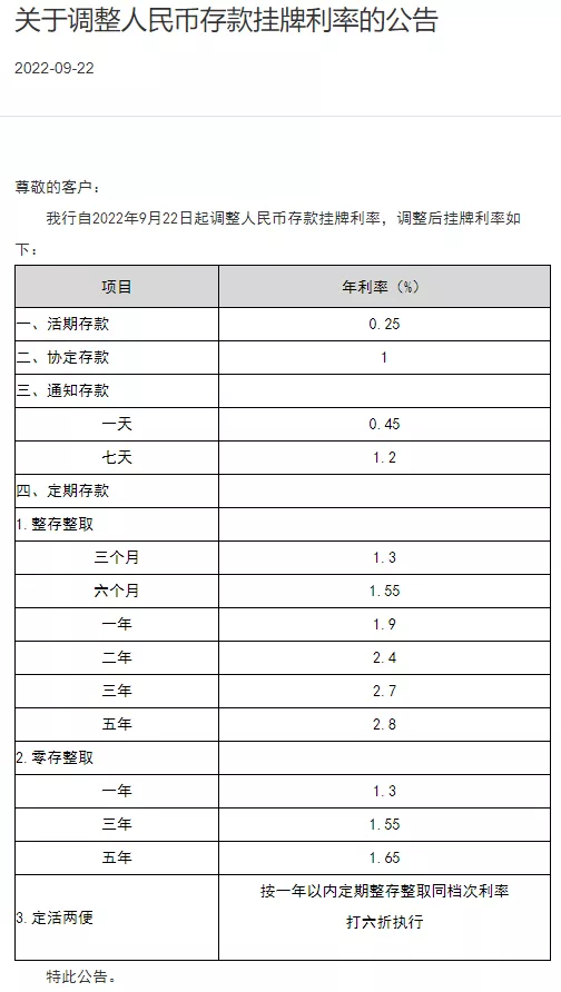 2022年农商银行利率最新调整，农商银行2022年利息（银行存款调整新利息）