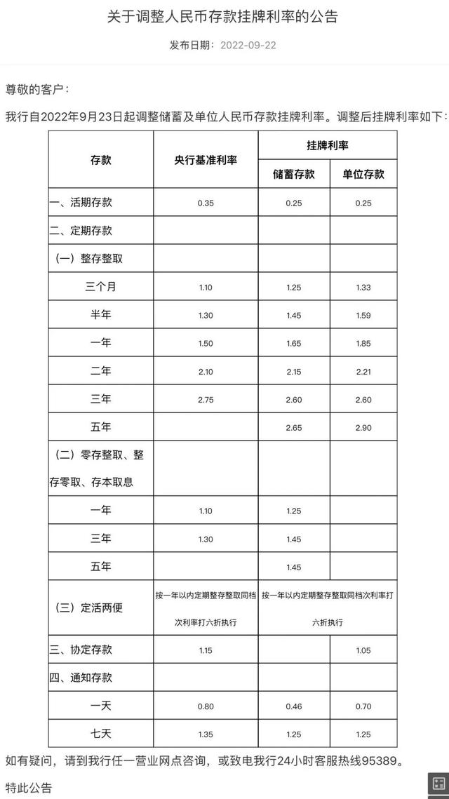 2022年农商银行利率最新调整，农商银行2022年利息（银行存款调整新利息）