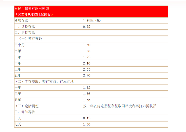 最新银行存款利率，各银行存款利息表2020最新利率（专家：可能导致“存款搬家”）