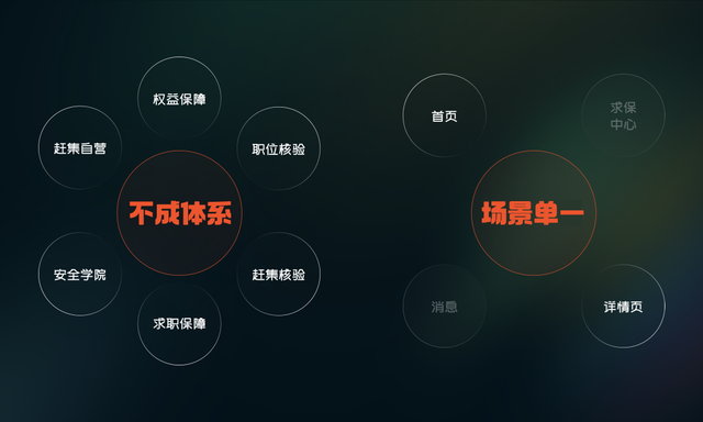 秉承后面接什么，秉承后面接什么方针（如何建立一个完整的保障设计体系）