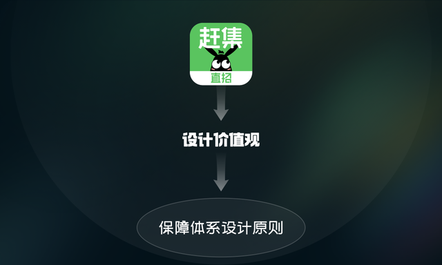 秉承后面接什么，秉承后面接什么方针（如何建立一个完整的保障设计体系）