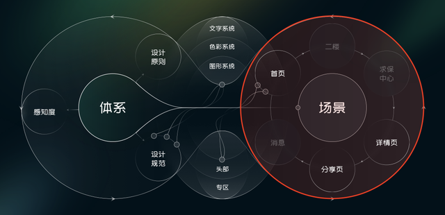 秉承后面接什么，秉承后面接什么方针（如何建立一个完整的保障设计体系）