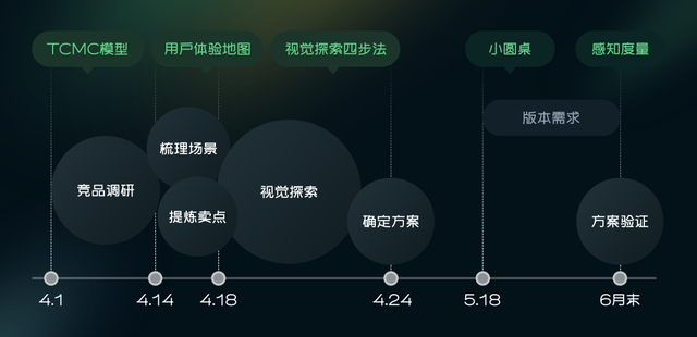 秉承后面接什么，秉承后面接什么方针（如何建立一个完整的保障设计体系）