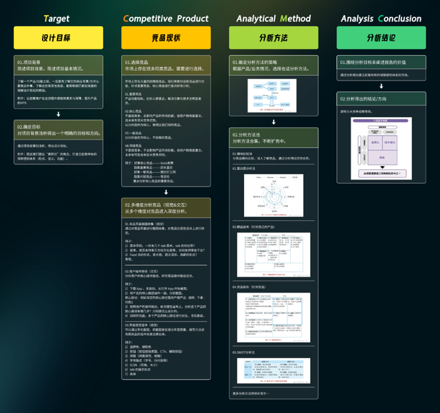秉承后面接什么，秉承后面接什么方针（如何建立一个完整的保障设计体系）