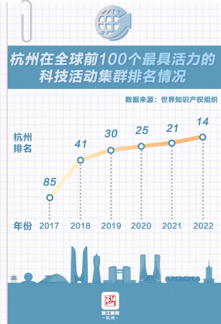 杭州市是哪个省(杭州有几个区分别是)