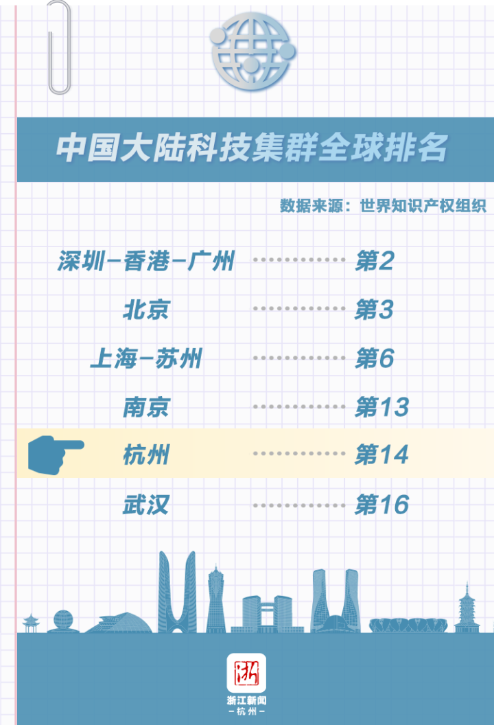 杭州市是哪个省(杭州有几个区分别是)