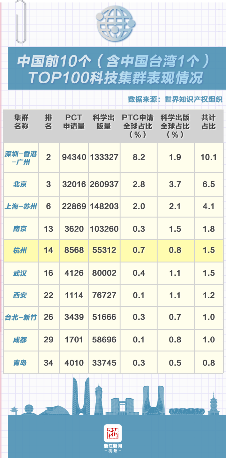 杭州市是哪个省(杭州有几个区分别是)