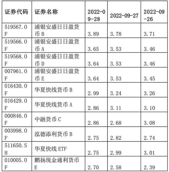 如何計算基金收益多少天，基金幾天計算收益？